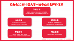 <b>校友会2025中国大学机械设想制制及其从动化专业</b>