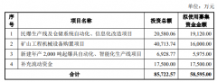 3倍股壶化股份拟高位定增募不超586亿 2020上市募
